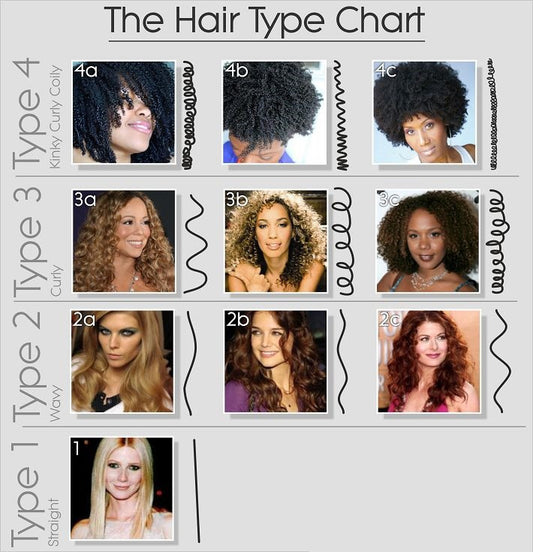 What kind of hair is suitable for Thermal Reconditioning